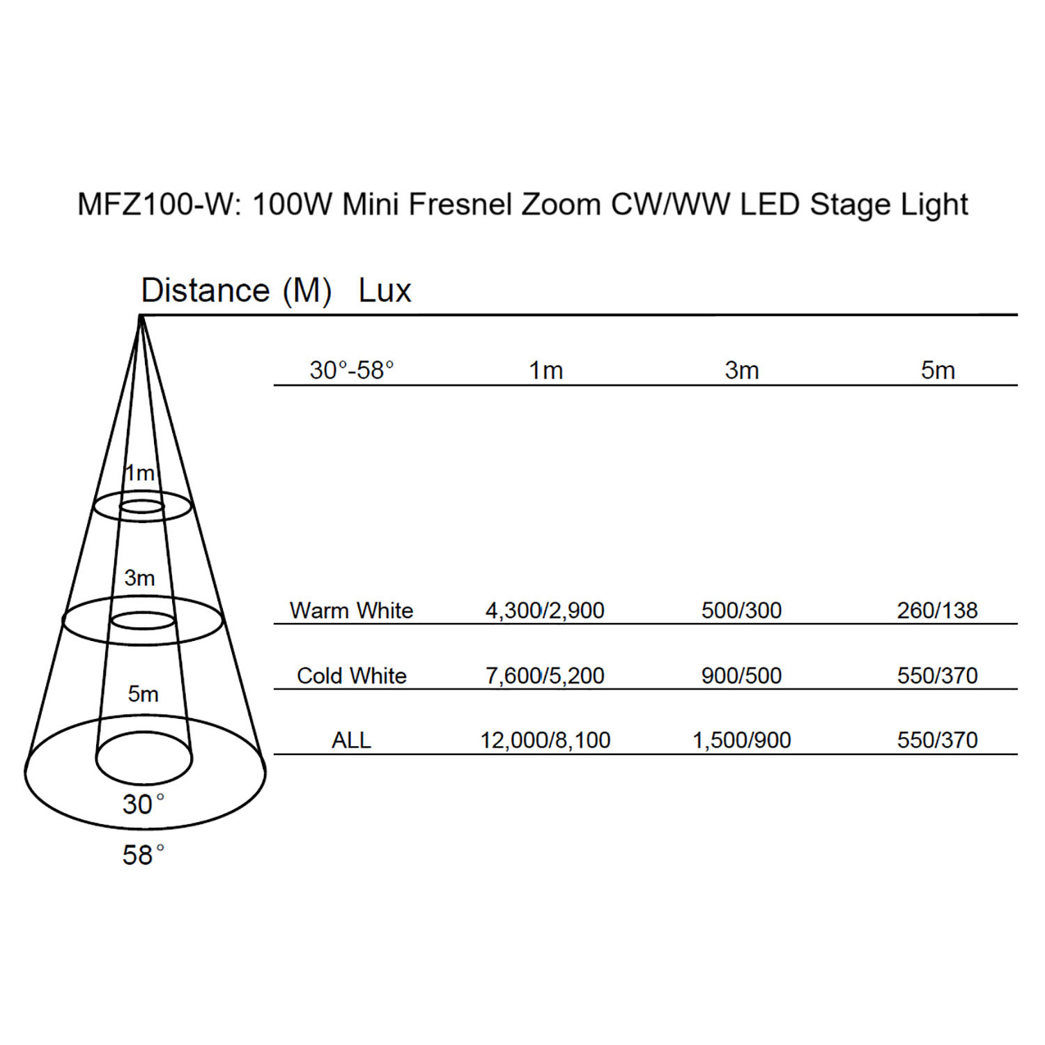 MFZ100-W: 100W Mini Fresnel Zoom CW/WW LED Stage Light 151.678UK - immagine 3