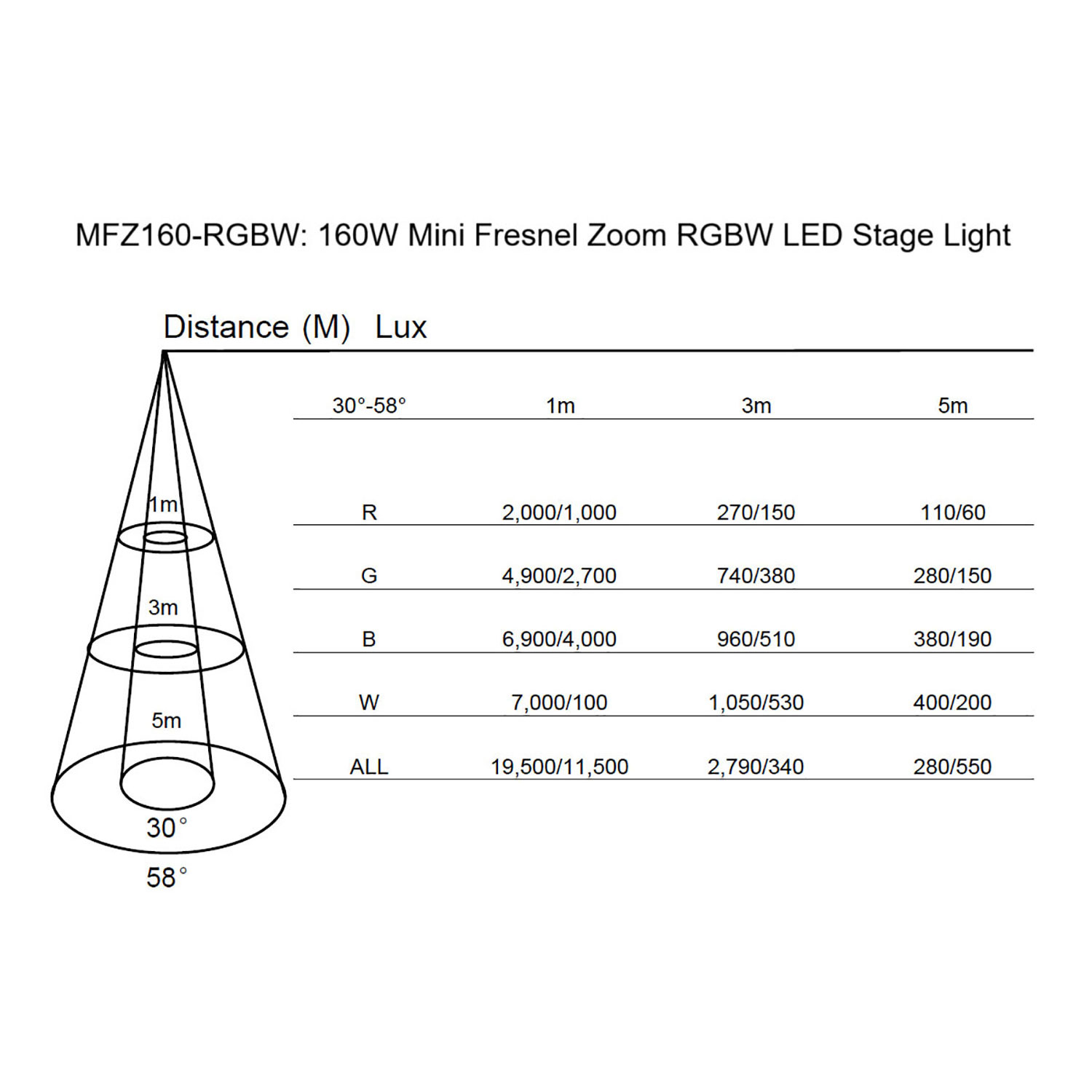 MFZ160-RGBW: 160W Mini Fresnel Zoom RGBW LED Stage Light 151.679UK - immagine 7