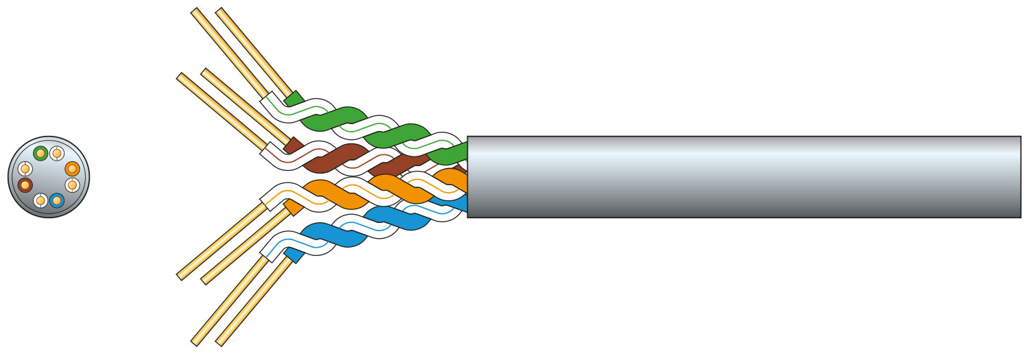 Cavo di Rete Cat6 U/UTP - Mercury 808.025UK