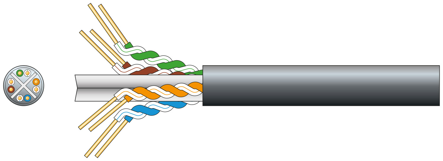 Cavo di Rete Cat6 U/UTP Outdoor - Mercury 808.040UK